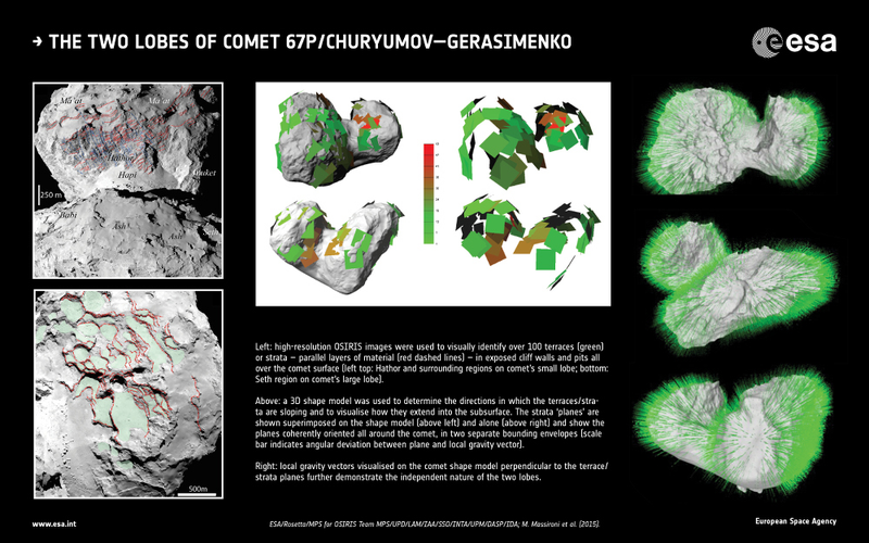 Illustration for article titled Rosetta’s Comet Merged From Two Separate Objects